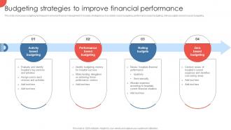 Budgeting Strategies To Improve Strategies For Enhancing Hospital Strategy SS V