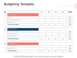 Budgeting template creative development ppt powerpoint presentation model icons