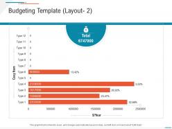 Budgeting template layout 2 business expenses summary ppt background