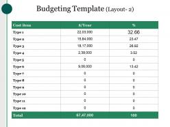 Budgeting Template Powerpoint Layout