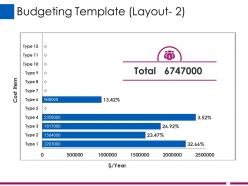 Budgeting template ppt gallery