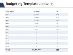 Budgeting template ppt slides format ideas