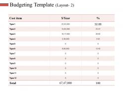 Budgeting template ppt slides structure