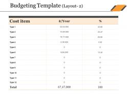 Budgeting template ppt themes