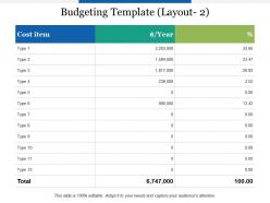 Budgeting template years percentage ppt powerpoint presentation outline graphics tutorials