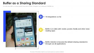 Buffer investor funding elevator buffer as a sharing standard ppt slides ideas