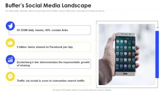 Buffer investor funding elevator buffers social media landscape ppt slides example file