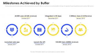 Buffer investor funding elevator milestones achieved by buffer ppt slides styles