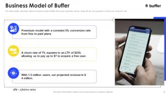 Buffer investor funding elevator pitch deck ppt template