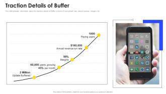 Buffer investor funding elevator traction details of buffer ppt slides styles