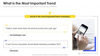 Buffer investor funding elevator what is the most important trend ppt slides visual aids