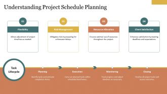 Buffer Time Importance In Project Schedule Planning PPT Slides AT Interactive Professionally