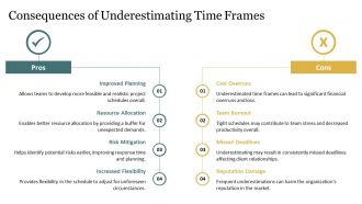 Buffer Time Importance In Project Schedule Planning PPT Slides AT Appealing Professionally