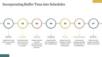 Buffer Time Importance In Project Schedule Planning PPT Slides AT Multipurpose Professionally