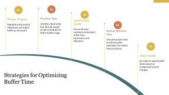 Buffer Time Importance In Project Schedule Planning PPT Slides AT Adaptable Professionally