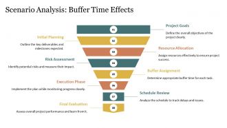 Buffer Time Importance In Project Schedule Planning PPT Slides AT Idea Multipurpose