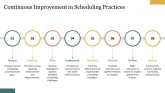 Buffer Time Importance In Project Schedule Planning PPT Slides AT Best Multipurpose