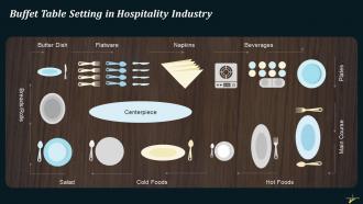 Buffet Table Setting In Hospitality Industry Training Ppt