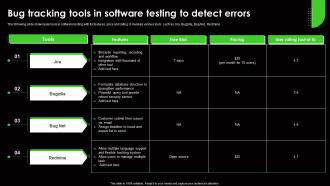Bug Tracking Tools In Software Testing To Detect Errors