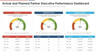 Build a dynamic partnership and planned executive performance dashboard