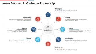 Build a dynamic partnership areas focused in customer partnership
