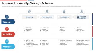 Build a dynamic partnership business partnership strategy scheme