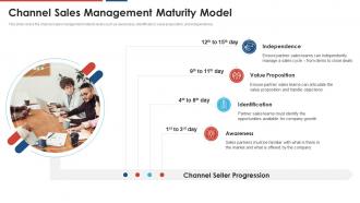 Build a dynamic partnership channel sales management maturity model
