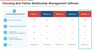 Build a dynamic partnership choosing partner relationship management software