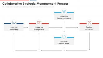 Build a dynamic partnership collaborative strategic management process