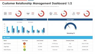 Build a dynamic partnership customer management dashboard