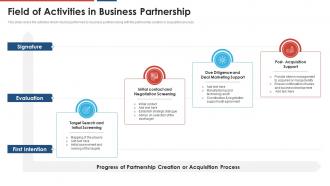 Build a dynamic partnership field of activities in business partnership