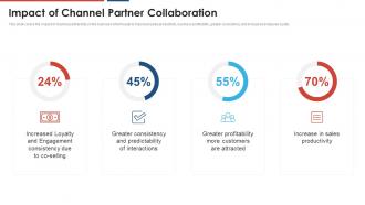 Build a dynamic partnership impact of channel partner collaboration