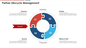 Build a dynamic partnership partner lifecycle management