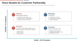 Build a dynamic partnership three models for customer partnership