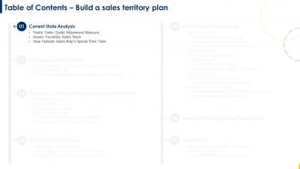 Build A Sales Territory Plan For Table Of Contents Ppt Icon Designs Download