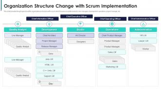 Build a scrum team structure change with scrum implementation