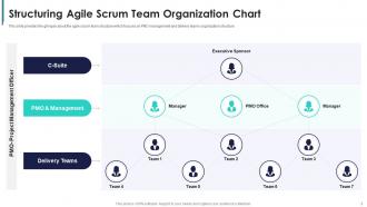 Build a scrum team structure for agile development powerpoint presentation slides
