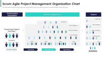 Build a scrum team structure scrum agile project management organization chart