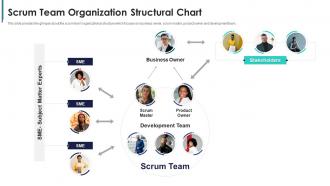 Build a scrum team structure scrum team organization structural chart