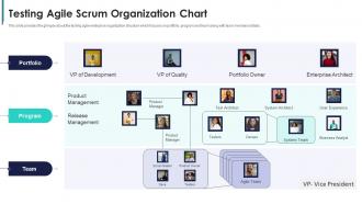 Build a scrum team structure testing agile scrum organization chart