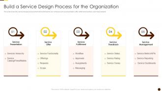 Build A Service Design Process For The Organization Solving Chicken Egg Problem Business
