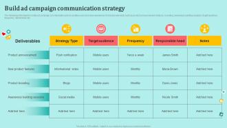 Build Ad Campaign Communication Strategy Understanding Pros And Cons MKT SS V