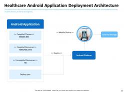 Build and deploy android app launching powerpoint presentation slides