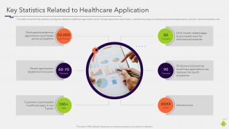Build and deploy android application development key statistics related to healthcare application