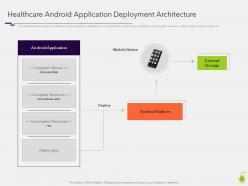 Build and deploy android application development powerpoint presentation slides