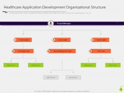 Build and deploy android application development powerpoint presentation slides