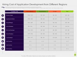 Build and deploy android application development powerpoint presentation slides