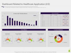 Build and deploy android application development powerpoint presentation slides