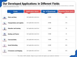 Build and deploy android application framework powerpoint presentation slides