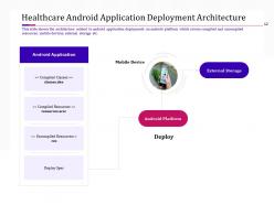 Build and deploy android software application powerpoint presentation slides